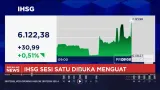 Panduan Memantau Pergerakan IHSG dan Rupiah Saat Suku Bunga The Fed Ditahan