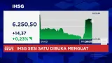 Pergerakan IHSG dan Rupiah pada Pembukaan Perdagangan Awal Pekan