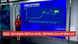Dampak Gelombang Panas China dan Ketegangan Timur Tengah Terhadap Harga Energi Global